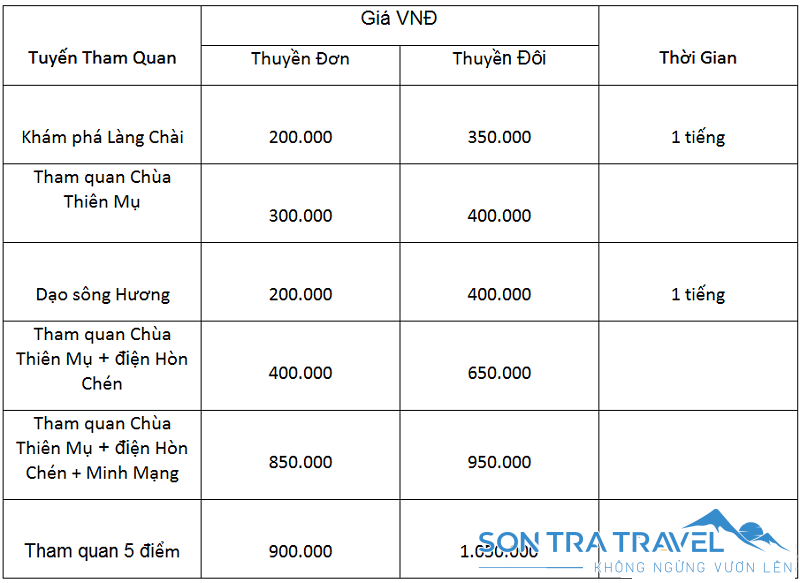 Bảng giá vé du thuyền sông Hương đến các địa điểm du lịch Huế