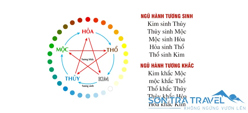 Xem Bói Tình Yêu